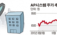 [SP] 삼성, AP시스템 최대주주 올라서나...CB행사 검토중