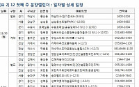 [금주의 분양캘린더] 12월 첫째 주,  서울 ‘래미안이수역로이크파크’ 등 2만 976가구 분양