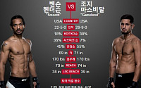 [UFC] 오늘 서울대회, 경기 시간과 방송 생중계는? 인터넷으로도 관전 가능