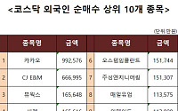 [코스닥 외국인 순매수 상위 10개 종목]