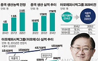 말만 하면 지키는 서경배 “中 톱3 브랜드 도약”