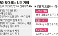 고령인구 2억 중국, 실버산업 ‘블루오션’으로 부상