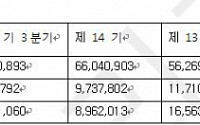 [사이버고수의 바로! 이 종목] 안철수연구소