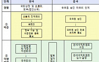 [한중FTA 시대] 발효까지 남은 절차는 ... 정부, 20일 내 행정절차 마무리