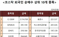 [코스닥 외국인 순매수 상위 10개 종목]