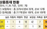 '보험다모아' 편리한 가격 비교... 가입절차는 '불편'