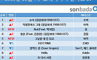 오혁 '소녀, 소리바다 주간차트 1위…'응답하라 1988' OST, 상위권 휩쓸어