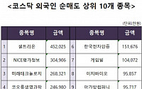 [코스닥 외국인 순매도 상위 10개 종목]