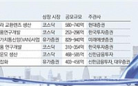 ［‘풍요의 역설’ IPO 시장］‘꽁꽁’ 얼어붙은  IPO… 잘나가던 바이오도 ‘휘청’