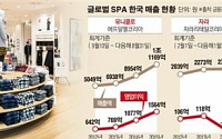 글로벌 SPA 브랜드 ‘한국서만 거꾸로’