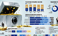 [부자들의 금융거래 트렌드] 상위 1%의 수익전략…“예금보다 주식” 공격투자 늘렸다