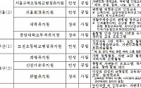 교육부, 전국 50개 누리과정 우수 유치원 선정ㆍ발표