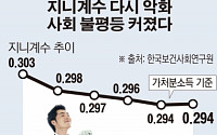 [간추린 뉴스] 사회 불평등, 금융위기 이후 수준으로 악화