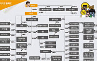 [기업 지배구조 대해부]지난해 ‘다음’과 합병한 ‘카카오’…김범수 의장측 40.78%