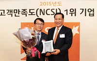 CJ오쇼핑, NCSI TV홈쇼핑 부문 14년 연속 1위