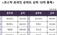 [코스닥 외국인 순매도 상위 10개 종목]