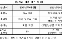 내년부터 학자금 최대 5번까지 분할대출 가능