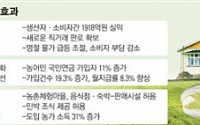 농산물 유통 새로운 생태계 조성 …중간 유통단계 없애 1918억 편익