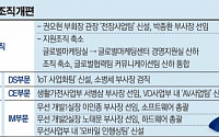 [간추린 뉴스] 삼성전자 조직개편… '車전장사업' 미래 먹거리로