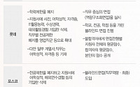 [카드뉴스] 21개그룹 대졸공채 서류전형ㆍ면접 달라진 점 총정리