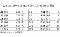 한은, 내년 통화정책 방향 결정 금융통화위원회 일정 발표 …연 12회 유지