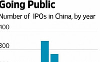 “중국, 이르면 내년 5월 IPO 등록제 실시”