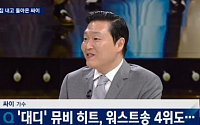 ‘뉴스룸’ 싸이 “워스트송 4위 선정? 한국어 가사 제대로 들었더라면…”