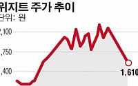 위지트, 글로벌 전략기술개발사업 국책과제 선정