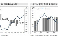 연기금 증시 상승장에 베팅(?)