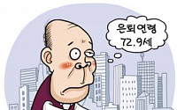[온라인 와글와글] 한국인 평균 은퇴연령 세계 최고 “일만 하다 늙겠어”