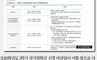 [카드뉴스] 국가장학금 신청, 16일 오후 6시 마감… 서류제출은 21일까지