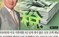 [카드뉴스] 지방세 악성체납자 공개…전두환 전 대통령 빠진 이유는?