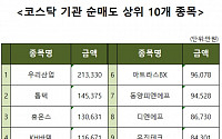 [코스닥 기관 순매도 상위 10개 종목]