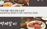 [카드뉴스] ‘수요미식회’ 소갈비 맛집 ‘조선옥·벽제갈비·삼도갈비’… 가격은?
