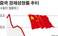 [간추린 뉴스]  인민銀 “올 6.9% 경제성장”… 中 ‘바오류’ 시대 공식 인정