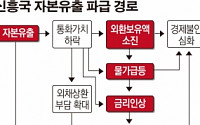 [미국 금리인상] 미국 제로금리 시대 종료…전 세계 자금흐름 대전환점