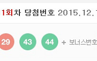 제681회 로또 당첨번호, 1등 6명 당첨금액 27억원…2등 당첨금은 얼마?