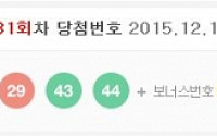 로또당첨번호 1등 6명… 당첨금 규모 보니 '부러움 한가득'