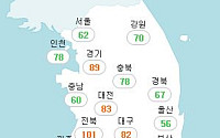 미세먼지 농도 '나쁨'... "야외활동 주의하세요"