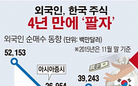 [데이터뉴스] 외국인, 아시아증시 4년째 순매수…한국선 ‘팔자’