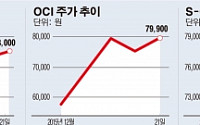 美 40년만에 원유 수출 자율화…화학·정유株 ‘꿀맛’