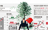 [금융시장 뇌관] ‘가계·기업부채’ 한국경제 위협