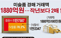 [데이터뉴스] 올해 국내 미술품 경매 거래액, 지난해보다 2배 가까이 상승