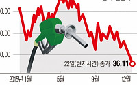 [간추린 뉴스] 혼돈의 원유시장… 브렌트유–WTI 가격 역전