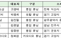 국토부, 자동차 우수 튜닝업체(Best Tuner) 선정