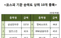 [코스피 기관 순매도 상위 10개 종목]