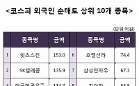 [코스피 외국인 순매도 상위 10개 종목]