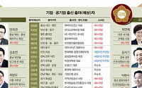 [신년특집, 총선 앞으로] ‘재선도전’ 김호연 ‘신인’ 양희권·성일종… 금배지 노리는 기업인들