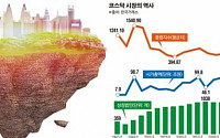 ［신년기획-자본시장 60년］“나스닥처럼”…주식장외시장 개설 ‘한국물산’ 첫 거래