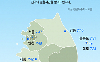 [카드뉴스] 병신년 새해 첫 일출... 2016 지역별 일출시간